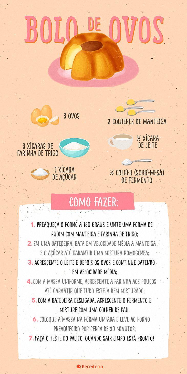 Receitas de Tortas que Derretem na Boca! Não Perca Estas Delícias!