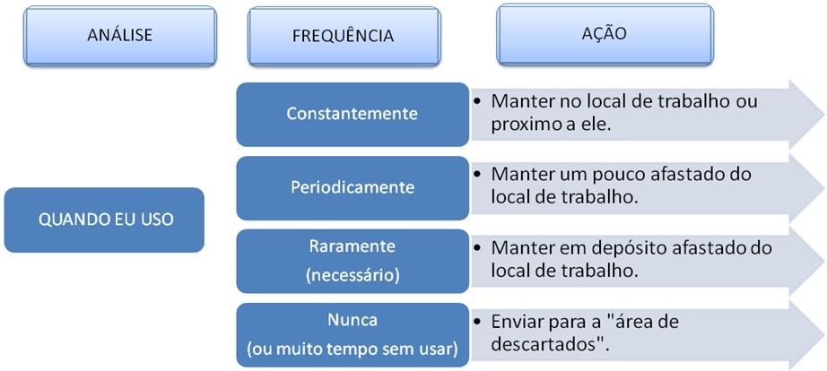 Utilização⁢ de técnicas de congelamento rápido ⁤para textura perfeita